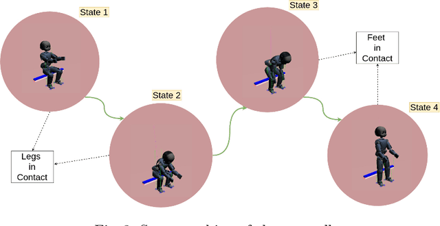 Figure 2 for Towards Partner-Aware Humanoid Robot Control Under Physical Interactions