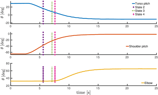 Figure 4 for Towards Partner-Aware Humanoid Robot Control Under Physical Interactions
