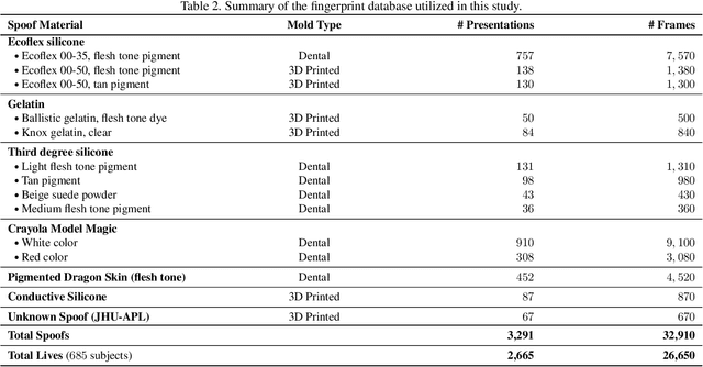 Figure 4 for Fingerprint Spoof Detection: Temporal Analysis of Image Sequence