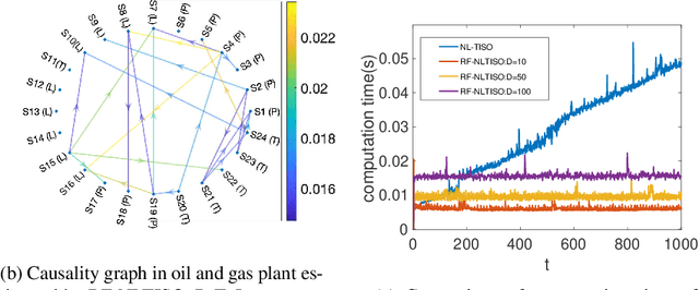 Figure 2 for Random Feature Approximation for Online Nonlinear Graph Topology Identification