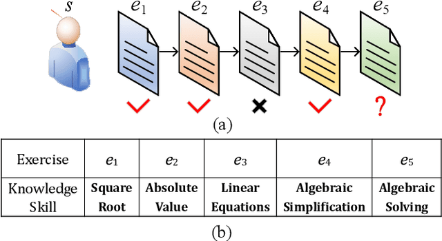 Figure 1 for Enhancing Knowledge Tracing via Adversarial Training