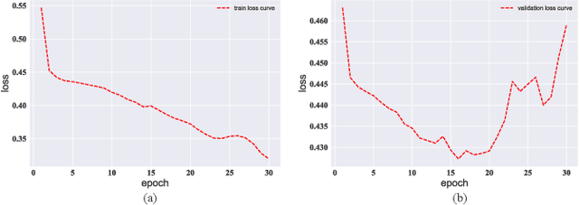 Figure 3 for Enhancing Knowledge Tracing via Adversarial Training