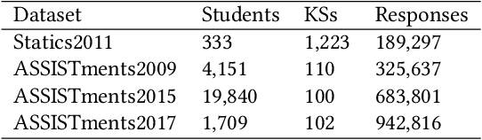 Figure 2 for Enhancing Knowledge Tracing via Adversarial Training