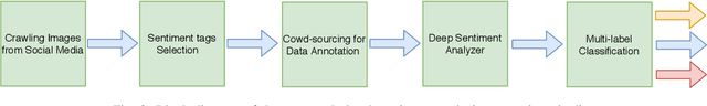 Figure 2 for Visual Sentiment Analysis from Disaster Images in Social Media