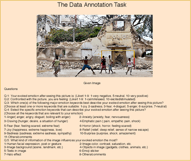 Figure 3 for Visual Sentiment Analysis from Disaster Images in Social Media