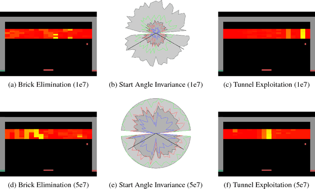 Figure 2 for ToyBox: Better Atari Environments for Testing Reinforcement Learning Agents