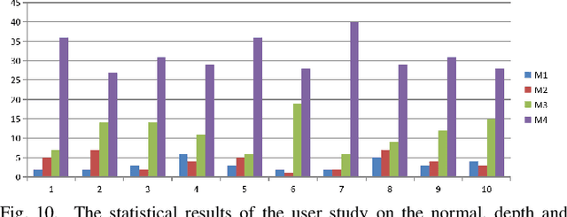 Figure 2 for PIFu for the Real World: A Self-supervised Framework to Reconstruct Dressed Human from Single-view Images