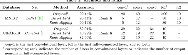 Figure 2 for Group Scissor: Scaling Neuromorphic Computing Design to Large Neural Networks