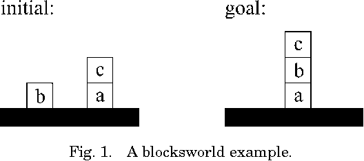 Figure 1 for A Logic Programming Approach to Knowledge-State Planning: Semantics and Complexity