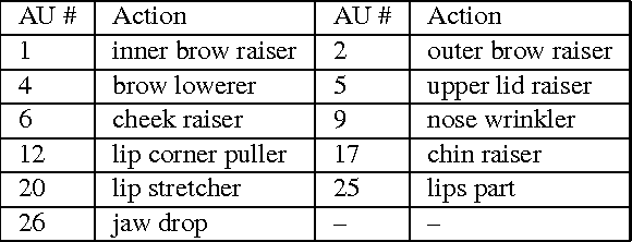 Figure 2 for EmotioNet Challenge: Recognition of facial expressions of emotion in the wild