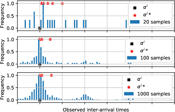 Figure 3 for Machine Learning Methods for Monitoring of Quasi-Periodic Traffic in Massive IoT Networks