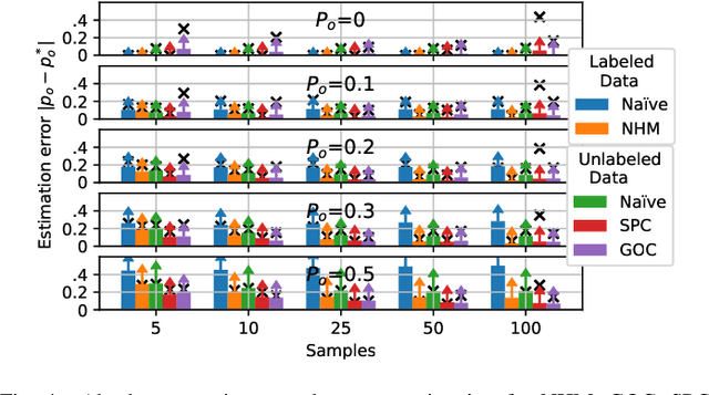 Figure 4 for Machine Learning Methods for Monitoring of Quasi-Periodic Traffic in Massive IoT Networks