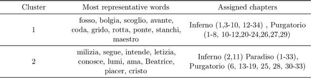 Figure 2 for A New Spectral Method for Latent Variable Models