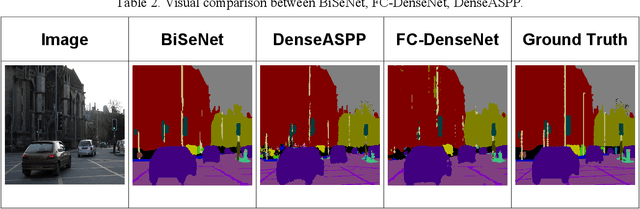 Figure 4 for SmartShuttle: Model Based Design and Evaluation of Automated On-Demand Shuttles for Solving the First-Mile and Last-Mile Problem in a Smart City