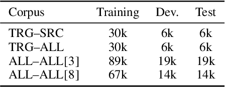 Figure 1 for Comparing Feature-Engineering and Feature-Learning Approaches for Multilingual Translationese Classification