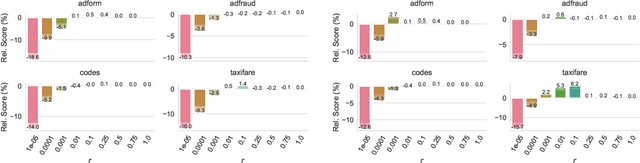 Figure 4 for A Simple and Fast Baseline for Tuning Large XGBoost Models
