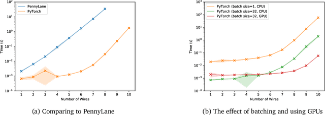 Figure 1 for Beyond Ansätze: Learning Quantum Circuits as Unitary Operators
