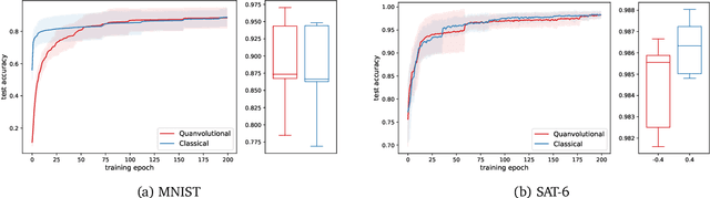 Figure 3 for Beyond Ansätze: Learning Quantum Circuits as Unitary Operators