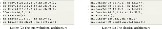 Figure 4 for Beyond Ansätze: Learning Quantum Circuits as Unitary Operators