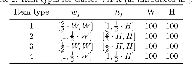 Figure 3 for On Solving the Oriented Two-Dimensional Bin Packing Problem under Free Guillotine Cutting: Exploiting the Power of Probabilistic Solution Construction