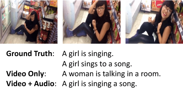 Figure 1 for Watch, Listen, and Describe: Globally and Locally Aligned Cross-Modal Attentions for Video Captioning