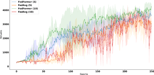 Figure 3 for FedFormer: Contextual Federation with Attention in Reinforcement Learning