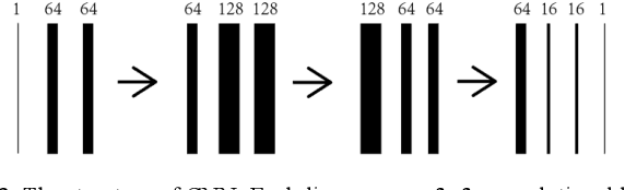 Figure 2 for Deep Learning Adapted Acceleration for Limited-view Photoacoustic Computed Tomography