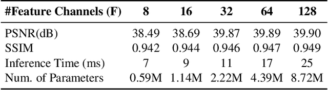 Figure 2 for Efficient Video Compression via Content-Adaptive Super-Resolution