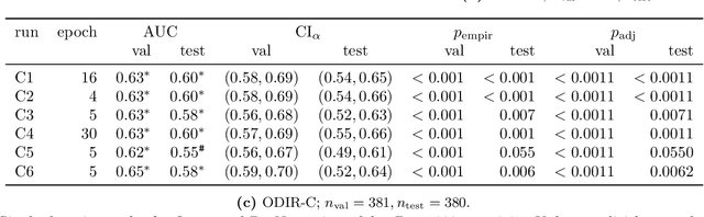 Figure 4 for Learning from few examples: Classifying sex from retinal images via deep learning