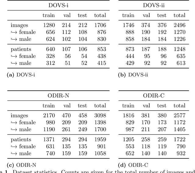 Figure 1 for Learning from few examples: Classifying sex from retinal images via deep learning