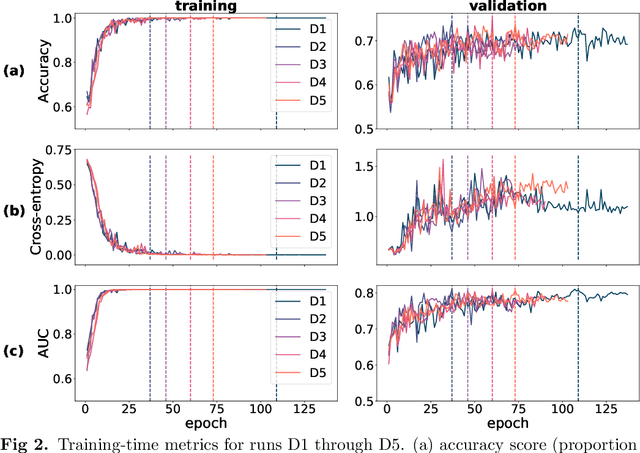 Figure 3 for Learning from few examples: Classifying sex from retinal images via deep learning