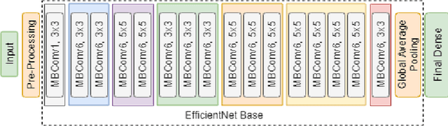 Figure 3 for Improving the Deployment of Recycling Classification through Efficient Hyper-Parameter Analysis