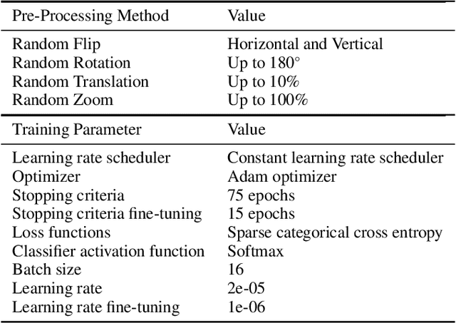 Figure 2 for Improving the Deployment of Recycling Classification through Efficient Hyper-Parameter Analysis