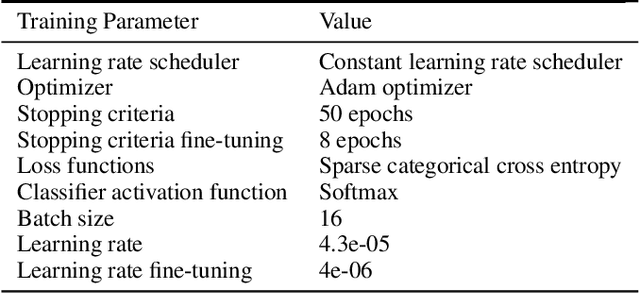 Figure 4 for Improving the Deployment of Recycling Classification through Efficient Hyper-Parameter Analysis
