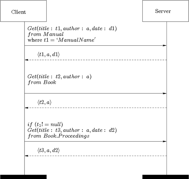 Figure 1 for Detecting Ontological Conflicts in Protocols between Semantic Web Services