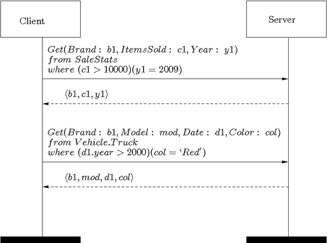 Figure 2 for Detecting Ontological Conflicts in Protocols between Semantic Web Services