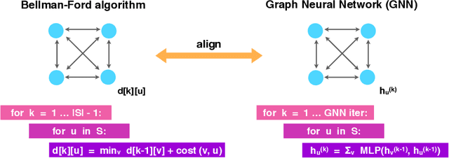 Figure 1 for What Can Neural Networks Reason About?