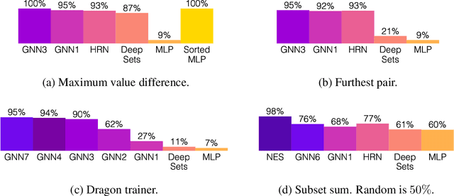 Figure 2 for What Can Neural Networks Reason About?