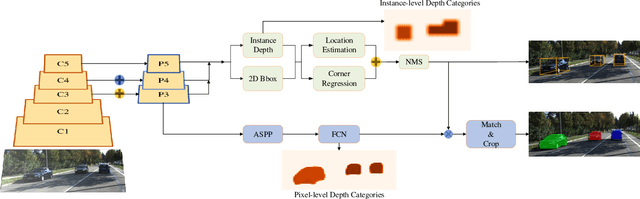Figure 3 for SDOD:Real-time Segmenting and Detecting 3D Objects by Depth