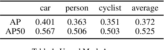Figure 2 for SDOD:Real-time Segmenting and Detecting 3D Objects by Depth