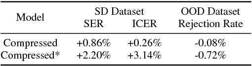 Figure 3 for Statistical Model Compression for Small-Footprint Natural Language Understanding