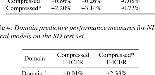 Figure 4 for Statistical Model Compression for Small-Footprint Natural Language Understanding