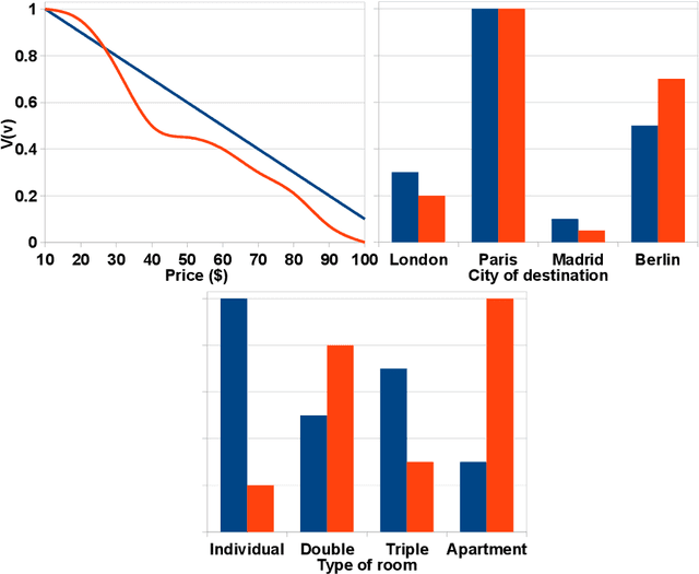Figure 1 for Unanimously acceptable agreements for negotiation teams in unpredictable domains