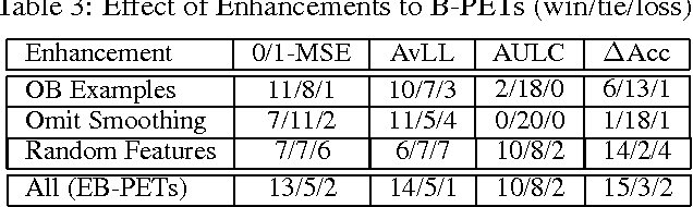 Figure 3 for MOB-ESP and other Improvements in Probability Estimation