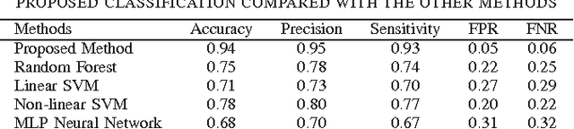 Figure 4 for Cloud-based Deep Learning of Big EEG Data for Epileptic Seizure Prediction
