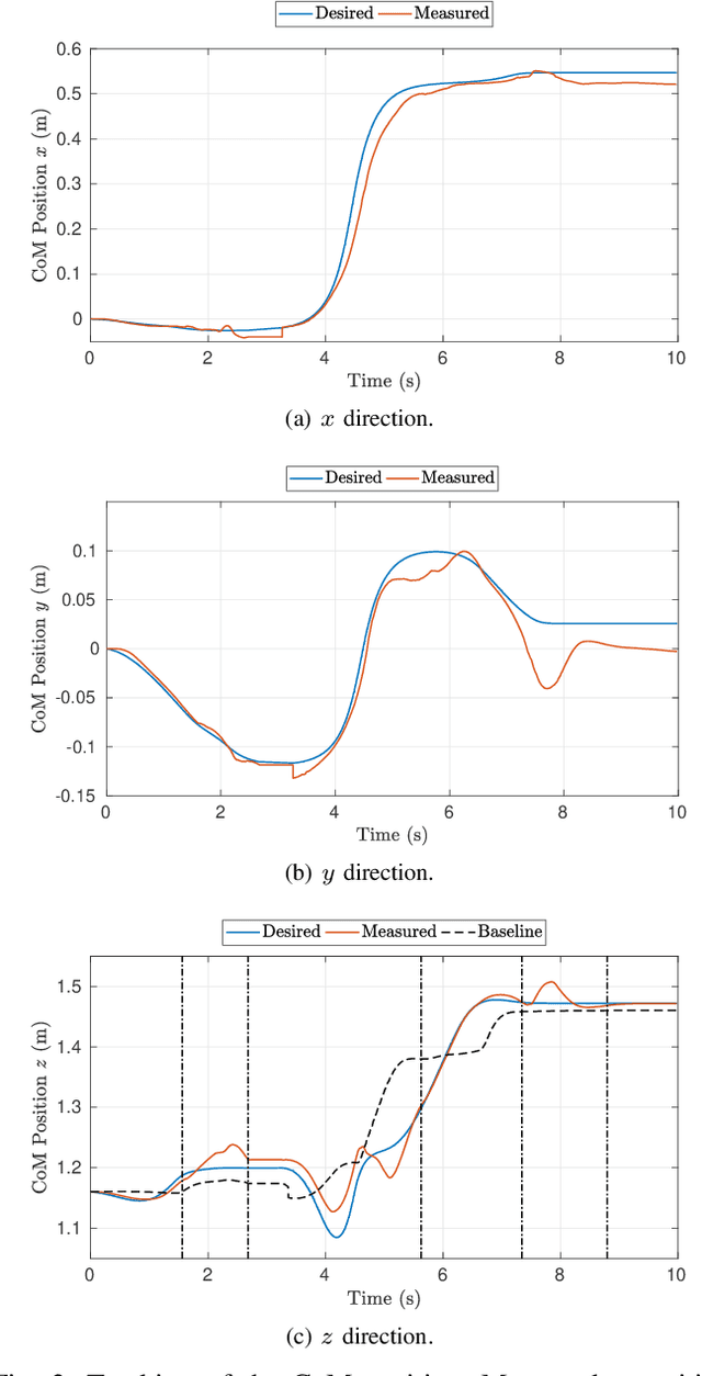 Figure 3 for Non-Linear Trajectory Optimization for Large Step-Ups: Application to the Humanoid Robot Atlas