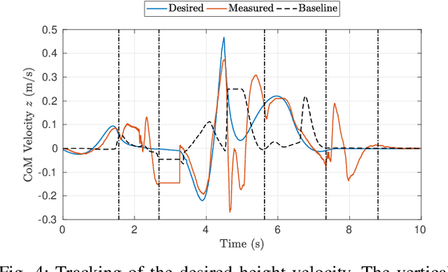 Figure 4 for Non-Linear Trajectory Optimization for Large Step-Ups: Application to the Humanoid Robot Atlas