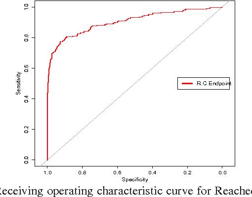 Figure 1 for A new recurrent neural network based predictive model for Faecal Calprotectin analysis: A retrospective study
