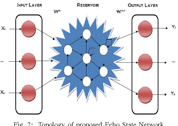 Figure 2 for A new recurrent neural network based predictive model for Faecal Calprotectin analysis: A retrospective study