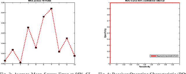 Figure 3 for A new recurrent neural network based predictive model for Faecal Calprotectin analysis: A retrospective study